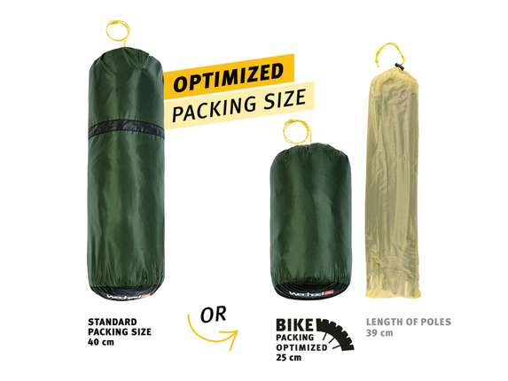 Optimized Packing Size